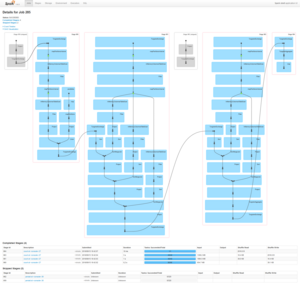 SPARQL Hybrid